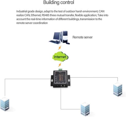 Industrial CAN to Ethernet Converter CAN1 CAN2 RS485 Port 2 Way Clear Data Conversion for Systems Integrators Bidirectional Converter in Saudi Arabia
