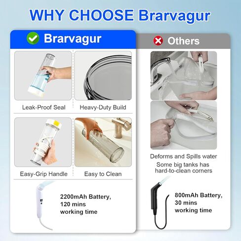 دش محمول للتخييم - مضخة دش في الهواء الطلق 8000 مللي أمبير في الساعة مع 5 أوضاع للضغط ، وشاشة LED ، و IPX8 مقاومة للماء ، وتصميم خفيف الوزن للمشي لمسافات طويلة ، والسفر ، وتنظيف الحيوانات الأليفة ، والطوارئ in Kuwait