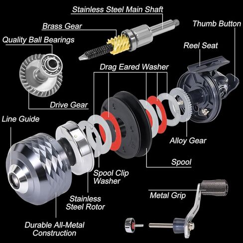 بكرة صيد Sougayilang Spincast، تصميم سهل الاستخدام بزر ضغط، سرعة عالية 3.9:1، جميع التروس المعدنية، قابلة للتغيير لليد اليمنى/اليسرى، تتضمن خط أحادي الخيط in Kuwait