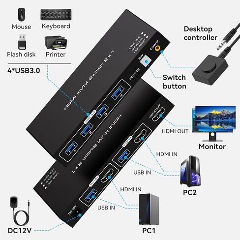4K HDMI KVM Switch 2 جهاز كمبيوتر 1 شاشة 4K 60 هرتز 2 منفذ KVM مفاتيح لجهازي كمبيوتر مشاركة شاشة واحدة 4 USB 3.0 Decice مثل طابعة لوحة المفاتيح والماوس مع وحدة تحكم سلكية لسطح المكتب وكابلات USB in Kuwait