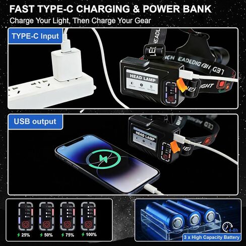 Headlamp Rechargeable– Super Bright LED Headlight with Motion Sensor, Zoomable & 90° Adjustable, IPX7 Waterproof, Long Runtime Head Lights for Outdoor, Camping, Hiking, Running, Fishing in Saudi Arabia