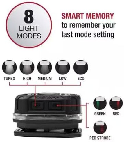 Husky 850 Lumens Dual-Power LED Rechargeable Headlamp in Kuwait