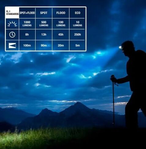 Husky 850 Lumens Dual-Power LED Rechargeable Headlamp in Kuwait