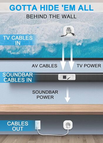 in-Wall Cable Management Kit for TV & Soundbar - Conceal Power & AV Cables, Includes Hole Saw Drill Attachment & Drywall Hand Saw for Easy Installation in Saudi Arabia