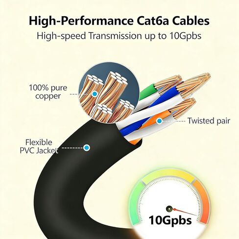 Jadaol Cat6A 1ft 24-Pack Patch Cables in Saudi Arabia
