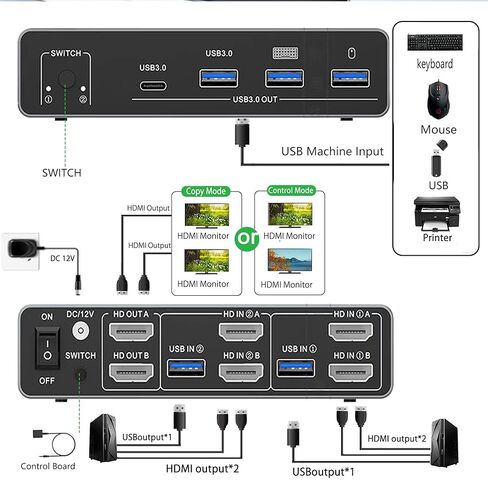 8K HDMI KVM Switch for 2 Monitors 2 Computers 4K 144Hz Dual Monitor HDMI USB 3.0 KVM Switcher 2 PC or Laptops Share 1 Set of Keyboard Mouse Printer and Scanner Support Extended Duplicate Mode in Saudi Arabia