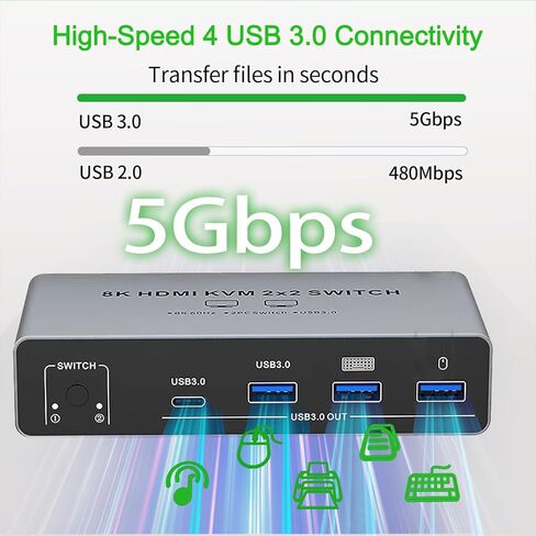 8K HDMI KVM Switch for 2 Monitors 2 Computers 4K 144Hz Dual Monitor HDMI USB 3.0 KVM Switcher 2 PC or Laptops Share 1 Set of Keyboard Mouse Printer and Scanner Support Extended Duplicate Mode in Saudi Arabia
