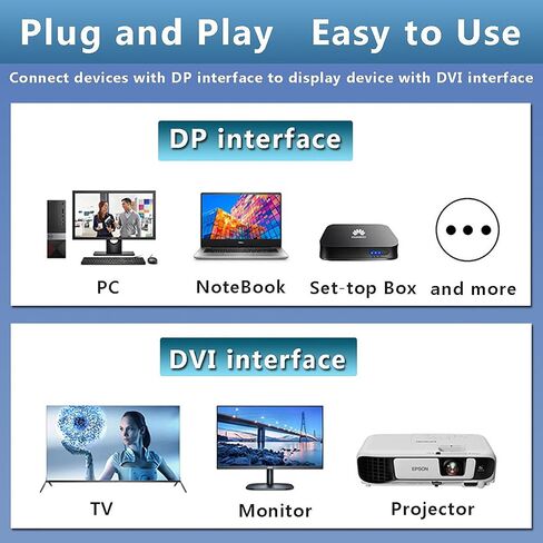 كابل DisplayPort إلى DVI بطول 6 أقدام، محول منفذ العرض إلى DVI ذكر إلى ذكر كابل سلك مطلي بالذهب للكمبيوتر الشخصي والكمبيوتر المحمول والتلفزيون عالي الدقة وجهاز العرض والشاشة in Saudi Arabia