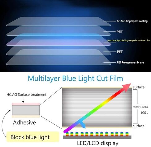 YINOVEEN 14 Inch Anti Blue Light Screen Protector for 2025 New HP OmniBook X Flip 14-fk0000 14-fm0000 Series 2-in-1 Touchscreen Laptop, Blue Light Blocking Filter in Saudi Arabia