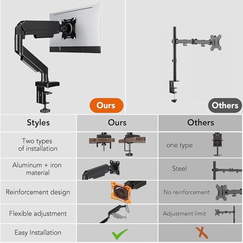 Hemudu Single Monitor Mount, Gas Spring Arm for 17-32 inch Screens Adjustable Monitor Stand, Vesa Mount Stand with Clamp and Grommet Aluminum Base - Fits 4.4 to 22lbs LCD Computer Monitors HD09B-001 in Kuwait