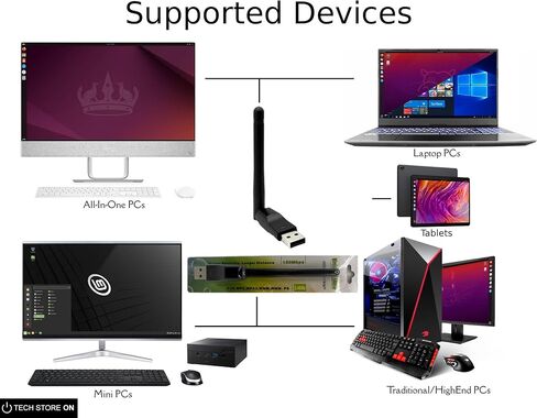 محول Wi-Fi USB Dongle مع هوائي كسب - التوصيل والتشغيل لنظام Linux (Tails وUbuntu وDebian وFedora وMint وArch) + Windows 11/10/8/7 وAndroid وMac | شريحة MT7601U بتردد 2.4 جيجا هرتز وسرعة 150 ميجابت في الثانية in Kuwait