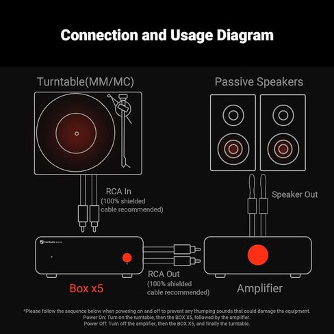 مكبر صوت Fosi Audio LC30 VU Meter وصندوق X5 Phono Preamp للقرص الدوار لخرطوشة MM & MC in Kuwait