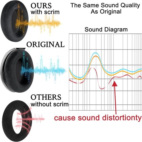 SOULWIT Earpads Replacement for Sennheiser HD650, HD6XX (Massdrop), HD600, HD58X (Massdrop), HD660S, HD660S2, HD580, HD565, HD545, Ear Pads Cushions with High-Density Foam - Black in Saudi Arabia