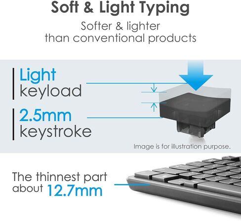 ELECOM Wireless Slim & Thin Keyboard/Standard Japanese Layout in Conformity with JIS Standard, with Numeric Keypad and Wireless Mouse/Black/TK-FDM110MBK in Saudi Arabia
