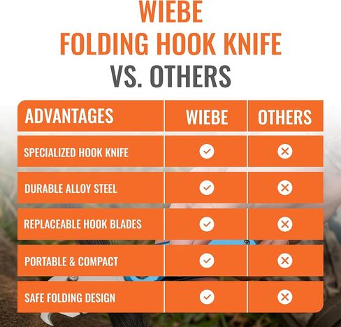 سكين خطاف قابل للطي من Wiebe (DS11 ZIPR) - شفرات خطافية متخصصة قابلة للاستبدال مزدوجة الأطراف للصيد بمقبض من سبائك الصلب، 7 بوصة in Kuwait