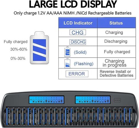 24 Bay Battery Charger with Discharge Function, Smart Independent LCD Display AA AAA Rechargeable Large Battery Charger for 1.2V AA/AAA NiMH/NiCd Rechargeable Batteries in Saudi Arabia