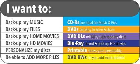 Verbatim DVD-RW 4.7GB 4X 30/PK Spindle VER95179 in Saudi Arabia