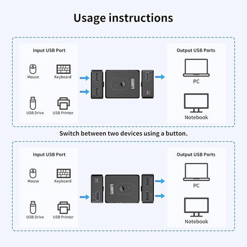USB 2.0 Switch Selector 2 جهاز كمبيوتر يشارك جهاز USB واحد، أو جهاز كمبيوتر واحد يشارك جهازي USB، نقل بيانات بسرعة 480 ميجابت في الثانية، متوافق مع الماوس ولوحة المفاتيح والطابعة ومحرك الأقراص المحمول وكاميرا الويب in Kuwait