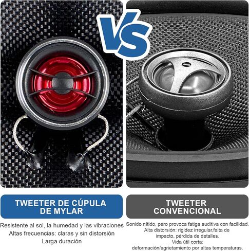 6.5 Inch Car Door Coaxial Speaker, 4 Ohm, 500 Watt Max Power, 50 Watt RMS, Full-Fit Front Audio Speakers with Rich Bass,1 Pair in Saudi Arabia