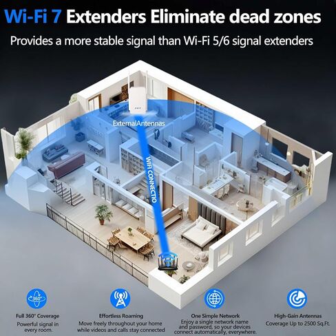 موسع BE3570 Wi-Fi 7 مع منفذ إيثرنت، مكرر لاسلكي ثنائي النطاق بسرعة 3.2 جيجابت في الثانية، معزز إشارة الإنترنت للمنزل، 12000 قدم مربع. in Saudi Arabia