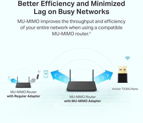 محول TP-Link Nano USB WiFi 6 للكمبيوتر الشخصي (Archer TX20U Nano) - AX1800 2.4G/5G محول شبكة إرسال واستقبال لاسلكي ثنائي النطاق لأجهزة الكمبيوتر المكتبية، (متجدد) in Saudi Arabia
