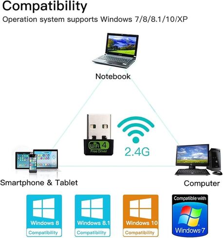 محول USB WiFi، 2.4 جيجا هرتز / 150 ميجابت في الثانية، التوصيل والتشغيل، هوائي مدمج عالي الكسب، محول USB لأجهزة الكمبيوتر المكتبية/الكمبيوتر المحمول، متوافق مع Windows 11/10/8/7/XP in Kuwait