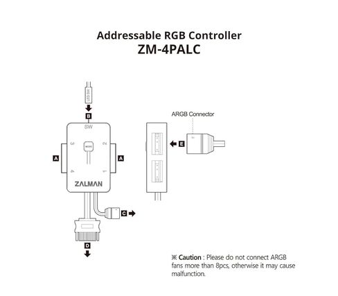 ARGB PC Fans Controller 4-Port Hub for 5V 3-Pin A-RGB، زر ضغط سهل التحكم مع منفذ تبديل 2 دبوس، يعمل بالطاقة SATA، لوحة خلفية مغناطيسية (Zalman 4PALC) in Kuwait