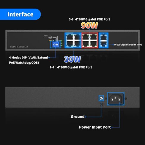 8 Port Full Gigabit PoE++ Switch, 4 BT 90W & 4 at 30W Ports, 2 Gigabit Uplink, Total Budget 200W, 802.3af/at/bt Compliant, Compatible with PTZ PoE IP Cameras, VOIP Phones, AP, PoE Light in Saudi Arabia