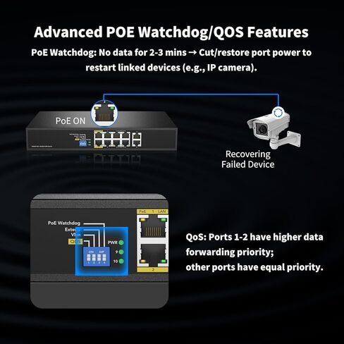 8 Port Full Gigabit PoE++ Switch, 4 BT 90W & 4 at 30W Ports, 2 Gigabit Uplink, Total Budget 200W, 802.3af/at/bt Compliant, Compatible with PTZ PoE IP Cameras, VOIP Phones, AP, PoE Light in Saudi Arabia