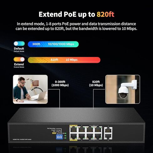 8 Port Full Gigabit PoE++ Switch, 4 BT 90W & 4 at 30W Ports, 2 Gigabit Uplink, Total Budget 200W, 802.3af/at/bt Compliant, Compatible with PTZ PoE IP Cameras, VOIP Phones, AP, PoE Light in Saudi Arabia