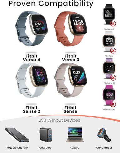 شاحن Sinoacc لساعة Fitbit Sense & Versa 3 الذكية، سلك كابل شحن سريع بديل لساعة Sense/Sense 2/Versa 3/Versa 4 الذكية [1 متر/3.3 قدم] in Saudi Arabia