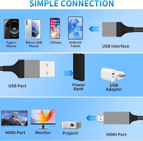 Universal HDMI Adapter for Phone to TV, Phone HDMI Cable, Plug and Play HD Screen Mirroring Adapter for Samsung/iPhone/LG/Motorola/Pixel etc in Saudi Arabia