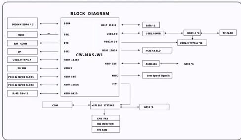 اللوحة الأم I5-8265U الصناعية NAS 4 النوى 8 خيوط معالج منخفض الطاقة 2x2.5G i226 Network، 8xSATA، 4K DP HDMI، 1*PCI-E x4، 2*M.2 2280,2*DDR4، جدار حماية لجهاز التوجيه الناعم MINI-ITX in Saudi Arabia