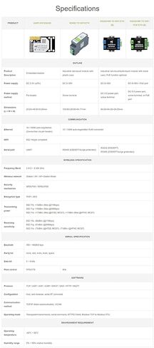 وحدة WiFi الصناعية UART إلى وحدة WiFi وEthernet خادم تسلسلي UART مضمن، وحدة 802.11b/g/n مدمجة @XYGStudy (UART-WIFI232-B2) in Kuwait