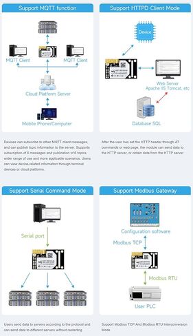 وحدة WiFi الصناعية UART إلى وحدة WiFi وEthernet خادم تسلسلي UART مضمن، وحدة 802.11b/g/n مدمجة @XYGStudy (UART-WIFI232-B2) in Kuwait
