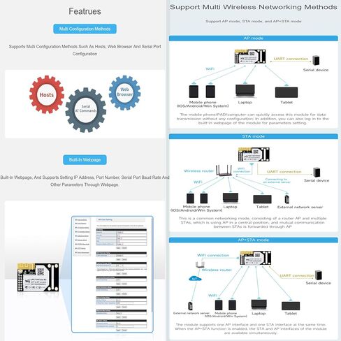 وحدة WiFi الصناعية UART إلى وحدة WiFi وEthernet خادم تسلسلي UART مضمن، وحدة 802.11b/g/n مدمجة @XYGStudy (UART-WIFI232-B2) in Kuwait