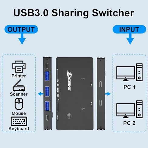 USB 3.2 Switch for 2 Laptop, KCEVE 10Gbps 2 in 4 Out USB C Switcher for 2 PC Share 4 USB Devices, Printer, Scanner, Mouse, Keyboard in Saudi Arabia