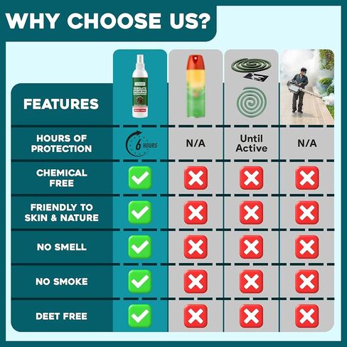 رذاذ طارد البعوض الطبيعي TwinPack 6.75 أوقية DEET Free طارد الحشرات رذاذ الليمون الأوكالبتوس رائحة زيت للبعوض البعوض الذباب الأسود لا يمكن رؤيتها ums repelente de Mosquitos para ninos in Kuwait