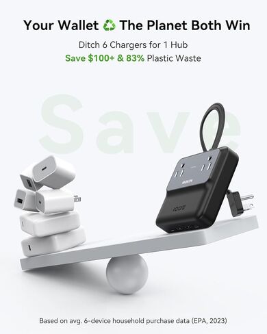 محطة شحن 6 في 1 USB-C، شريط طاقة محمول مع 2 USB C، 2 USB A، 2 AC، شاحن كمبيوتر محمول GaN بقدرة 100 واط لأجهزة MacBook، iPhone 17/16 إلخ، كتلة شاحن سطح المكتب للشحن السريع للمكتب والمنزل والسفر in Kuwait
