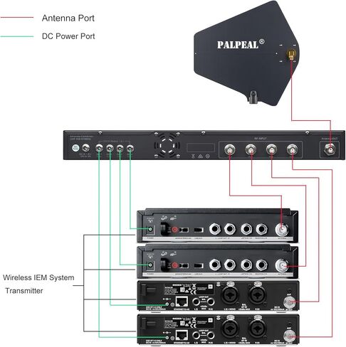 حزمة مجمع هوائي AC-325L UHF لنظام مراقبة الأذن اللاسلكية، هيكل 1U/19 بوصة، مجمع إرسال IEM رباعي الاتجاهات، مجمع إشارة IEM RF، هوائي مجداف نشط الاتجاه in Kuwait