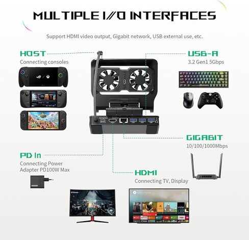 Detachable Magnetic Dual Cooling Fan Dock & Stand for ROG Xbox Ally X/Ally X/Ally/Switch2/Steam Deck/Legion Go/Go S/MSI Claw, USB A Gaming Hub, HDMI 4K, PD100 Charging in Saudi Arabia
