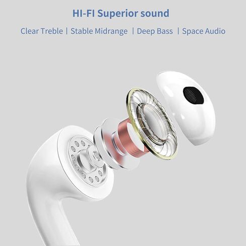 سماعات أذن لاسلكية، سماعات رأس بلوتوث، وسادات هوائية بخاصية إلغاء الضوضاء، وسادات أذن ثلاثية الأبعاد 4، وسائد أذن داخل الأذن مع سماعات أذن رياضية عميقة، وحقيبة شحن USB-C، لأجهزة Android/Samsung/Apple iPhone in Kuwait