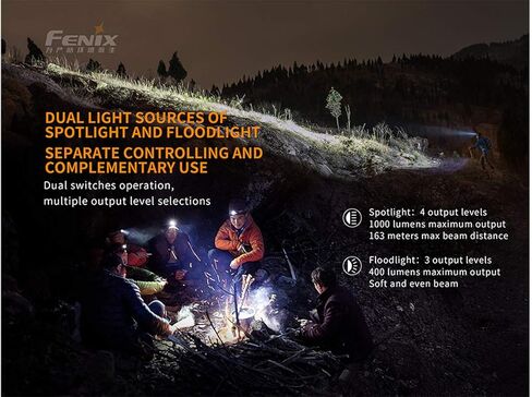 مصباح أمامي Fenix ​​HM65R USB قابل لإعادة الشحن مع حقيبة حمل APB-20، 1400 لومن، مقاوم للماء، ضوء كشاف مزدوج وإضاءة كاشفة، مزود بمقبس حائط USB in Saudi Arabia