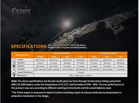 مصباح أمامي Fenix ​​HM65R USB قابل لإعادة الشحن مع حقيبة حمل APB-20، 1400 لومن، مقاوم للماء، ضوء كشاف مزدوج وإضاءة كاشفة، مزود بمقبس حائط USB in Saudi Arabia