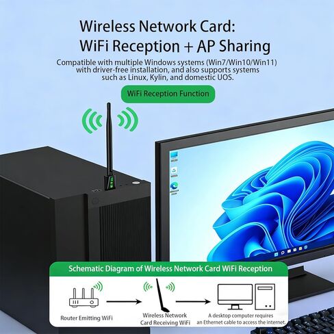 محول WiFi للكمبيوتر المكتبي، محول AX300 USB WiFi 6 مع نطاق 2.4 جيجا هرتز، هوائي عالي الكسب 5dBi، برنامج تشغيل مدمج، قابس جهاز إرسال/استقبال لاسلكي وتشغيل لنظام Win11/10 in Saudi Arabia