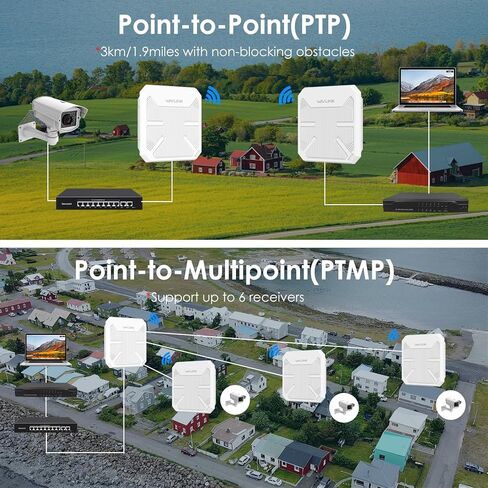 WAVLINK AX3000 WiFi6 Outdoor WiFi Extender, Dual Band WiFi 6 Outdoor Wireless Access Point Weatherproof WiFi Repeater, Router, 802.3at Active POE, Integrated Directional Intennas,Work with Starlink in Saudi Arabia