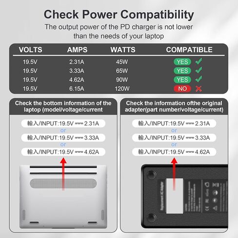 USB C to DC 5.5 x 2.1mm Power Charging Adapter Type C Female to DC 5521 Adapter with Digital Display 100W, for Tablet, PC, IP Camera, Bluetooth Speaker, Webcam Routers in Kuwait
