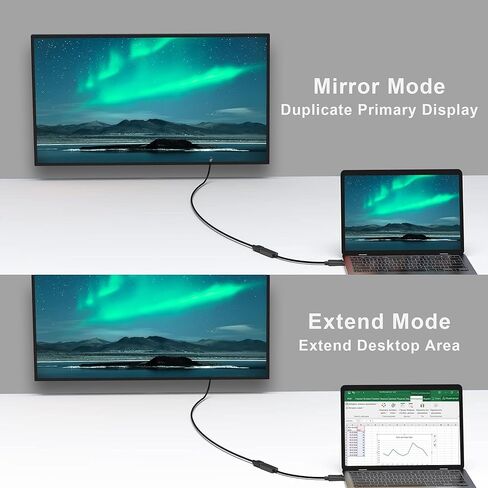 2 منفذ عرض إلى محول HDMI، 4K أحادي الاتجاه DP إلى HDMI (ذكر إلى أنثى)، محول HDMI متوافق مع Dell وHP وLenovo وAMD وNVIDIA والمزيد in Kuwait