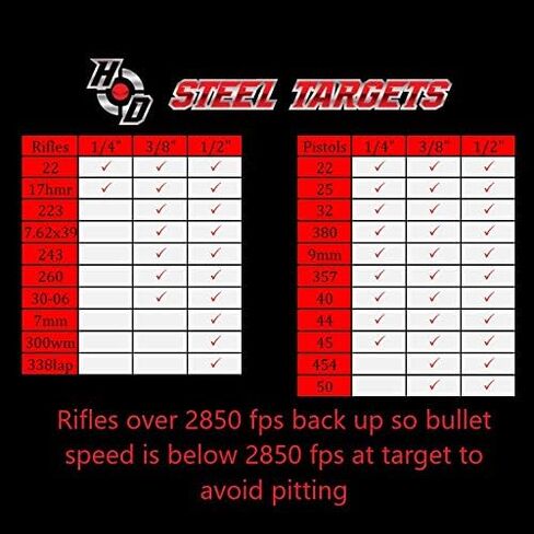 AR500 Steel Gong Shooting Targets 4-Pack (3", 4", 5", 6") - 1/2" Thick, Rifle-Rated by HDSteelTargets in Saudi Arabia