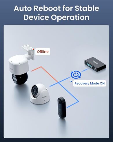 REOLINK 4K PoE Security Camera System with 4pcs 8MP PoE Cameras, 8CH NVR with 2TB HDD for 24/7 Recording, H.265 Video, Person/Vehicle/Animal Detection, Plus 4+1-Port PoE Switch in Saudi Arabia